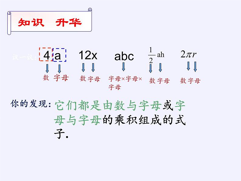 华东师大版数学七年级上册 3.3.1 单项式(1) 课件06