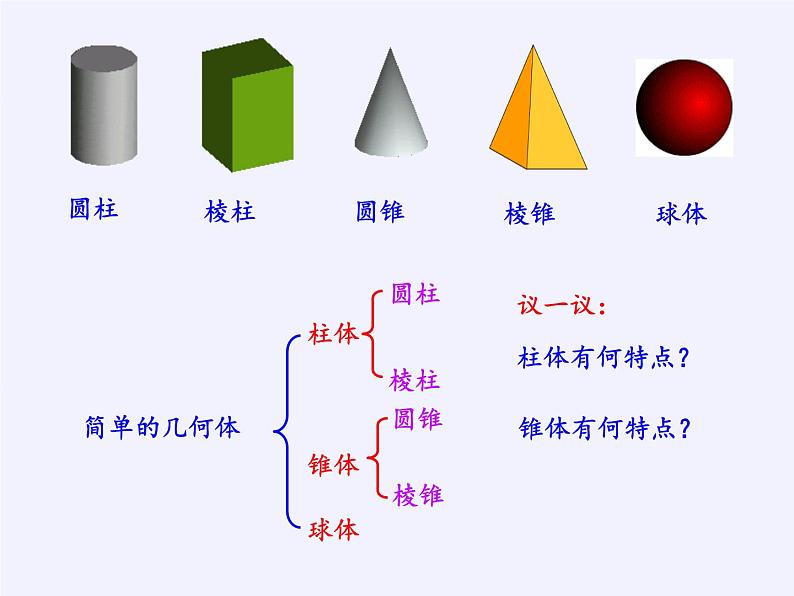 华东师大版数学七年级上册 4.1 生活中的立体图形(2) 课件第6页