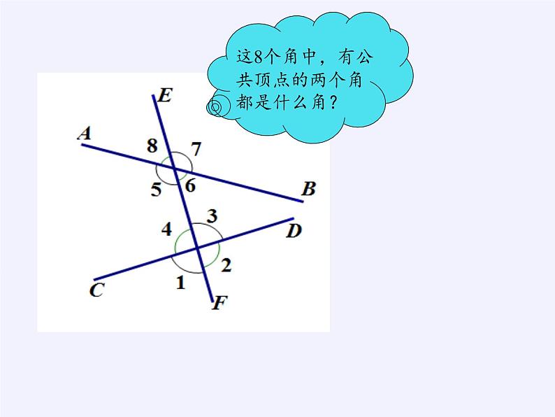 华东师大版数学七年级上册 5.1.3 同位角、内错角、同旁内角 (2) 课件第3页