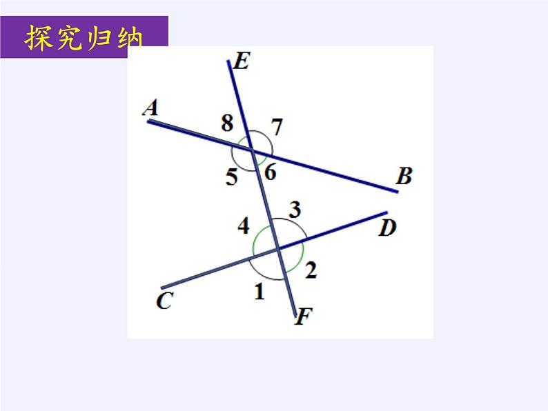 华东师大版数学七年级上册 5.1.3 同位角、内错角、同旁内角 (2) 课件第4页