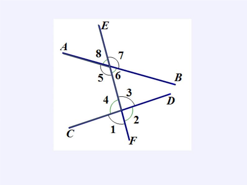 华东师大版数学七年级上册 5.1.3 同位角、内错角、同旁内角 (2) 课件第5页