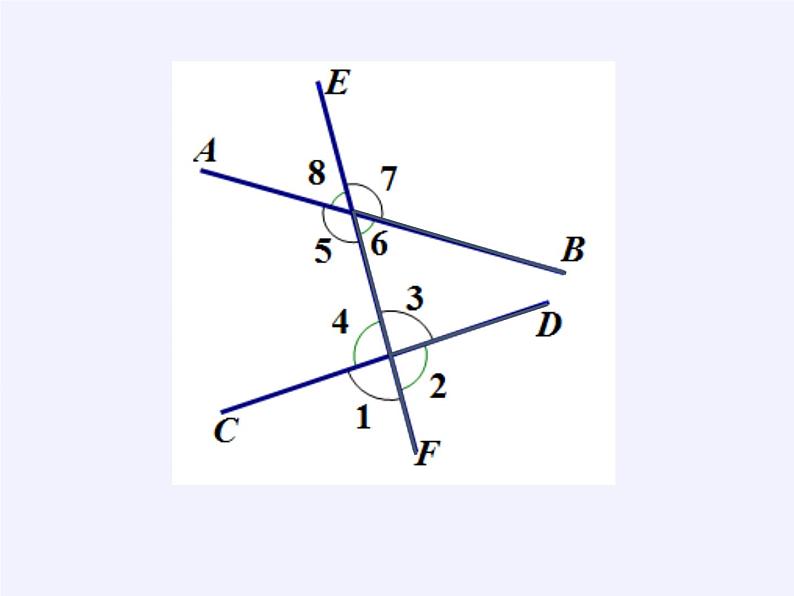 华东师大版数学七年级上册 5.1.3 同位角、内错角、同旁内角 (2) 课件第6页