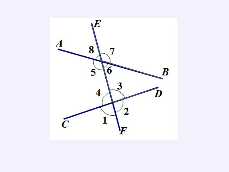 华东师大版数学七年级上册 5.1.3 同位角、内错角、同旁内角 (2) 课件第7页