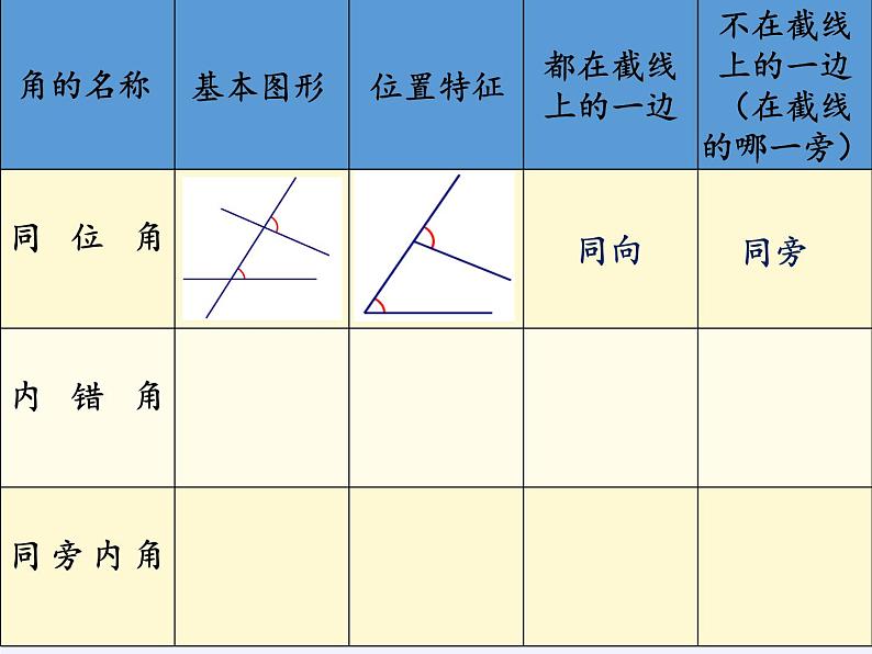 华东师大版数学七年级上册 5.1.3 同位角、内错角、同旁内角 (2) 课件第8页