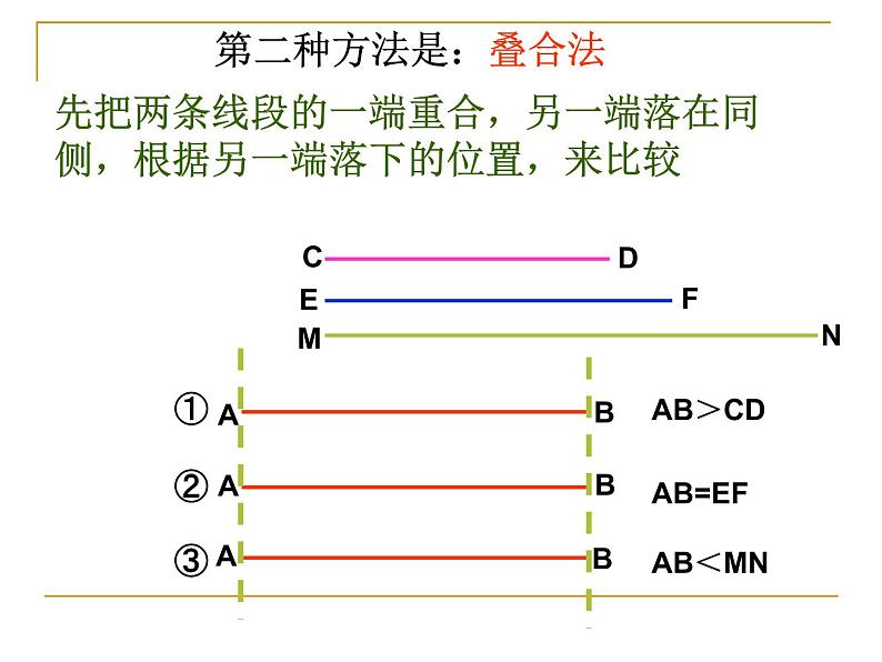 华东师大版数学七年级上册 4.5.2 线段的长短比较 课件第3页