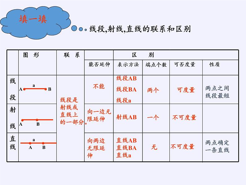 华东师大版数学七年级上册 4.5.1 点和线(3) 课件03