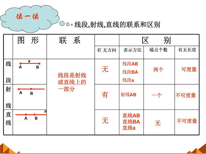 华东师大版数学七年级上册 4.5.1 点和线_(1) 课件04