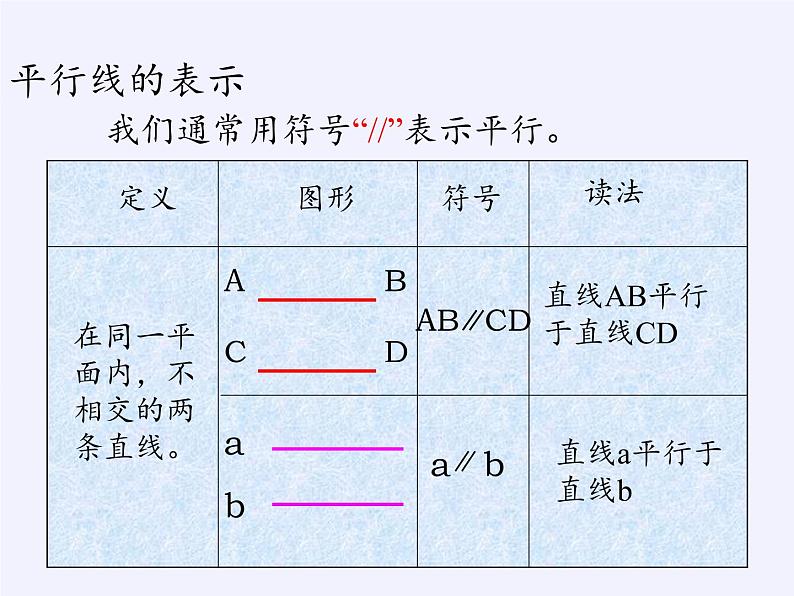 华东师大版数学七年级上册 5.2.1 平行线(1) 课件第7页