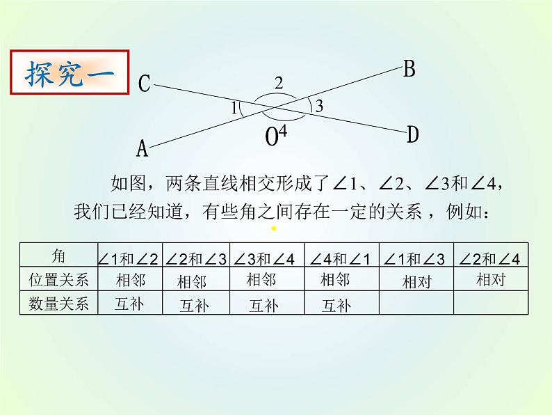 华东师大版数学七年级上册 5.1.1 对顶角 课件06