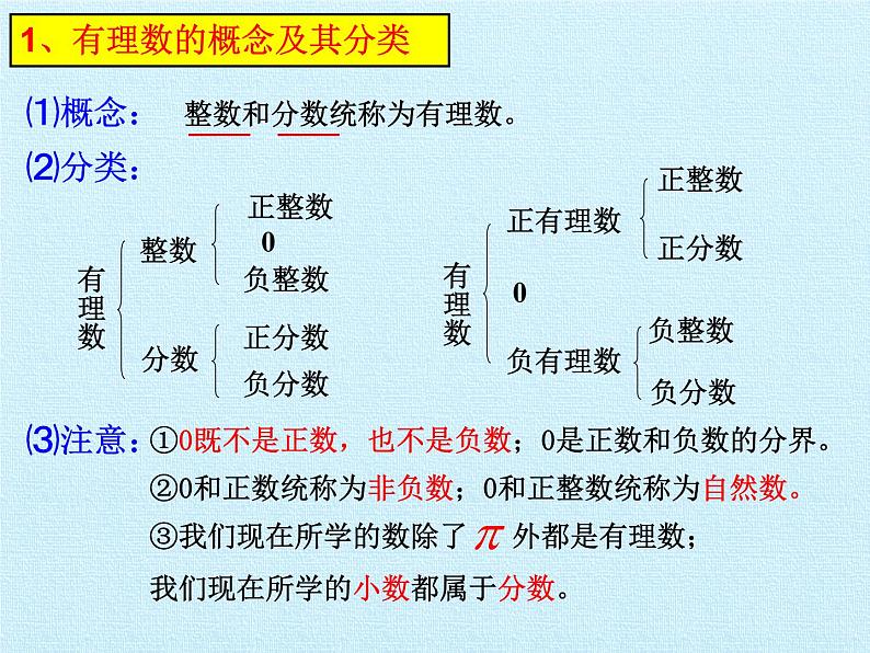 华东师大版数学七年级上册 第2章 有理数 复习 课件第2页