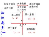 新人教版七年级下册平面直角坐标系复习课件ppt