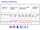 新人教版七年级下册平面直角坐标系复习课件ppt