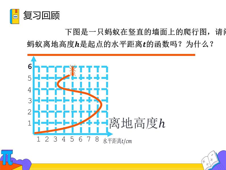 19.1.2 函数的图像 第一课时 （课件）-2021-2022学年八年级数学下册 人教版第2页