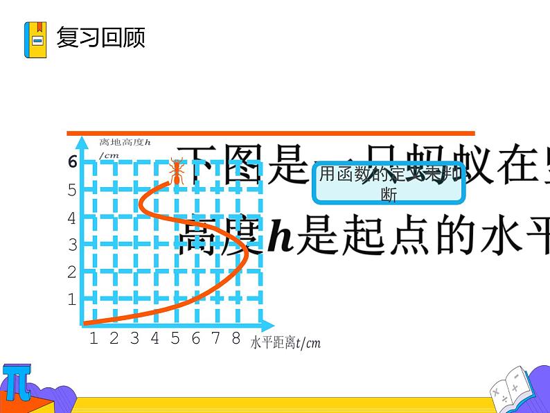 19.1.2 函数的图像 第一课时 （课件）-2021-2022学年八年级数学下册 人教版第3页