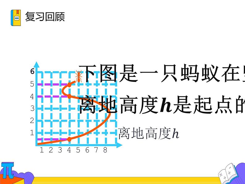 19.1.2 函数的图像 第一课时 （课件）-2021-2022学年八年级数学下册 人教版第4页