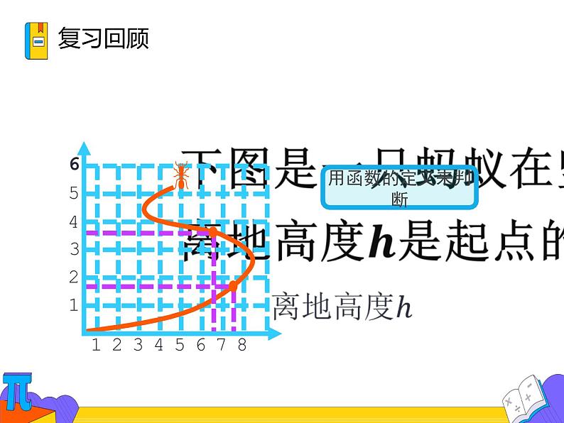 19.1.2 函数的图像 第一课时 （课件）-2021-2022学年八年级数学下册 人教版第5页