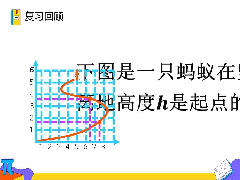 19.1.2 函数的图像 第一课时 （课件）-2021-2022学年八年级数学下册 人教版第6页