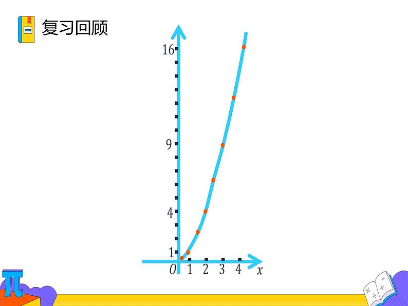 19.1.2 函数的图像 第二课时 （课件）-2021-2022学年八年级数学下册 人教版第3页