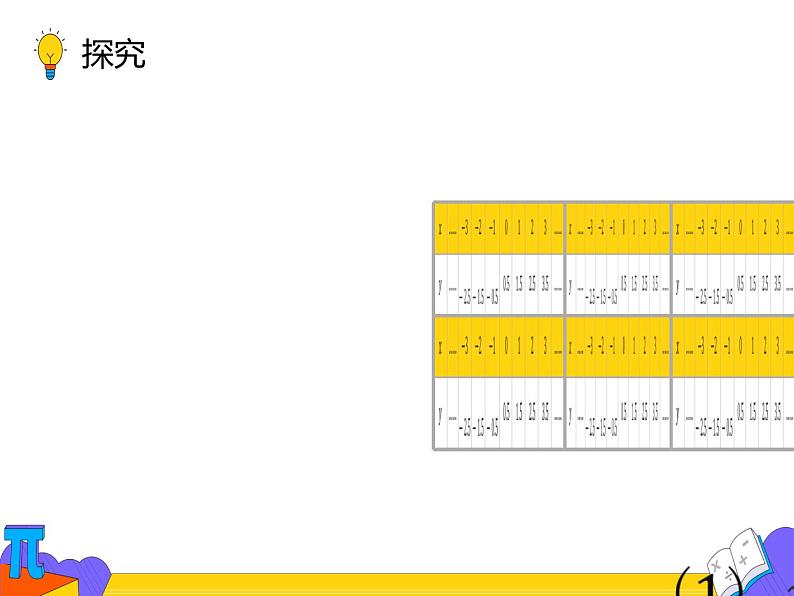 19.1.2 函数的图像 第二课时 （课件）-2021-2022学年八年级数学下册 人教版第8页