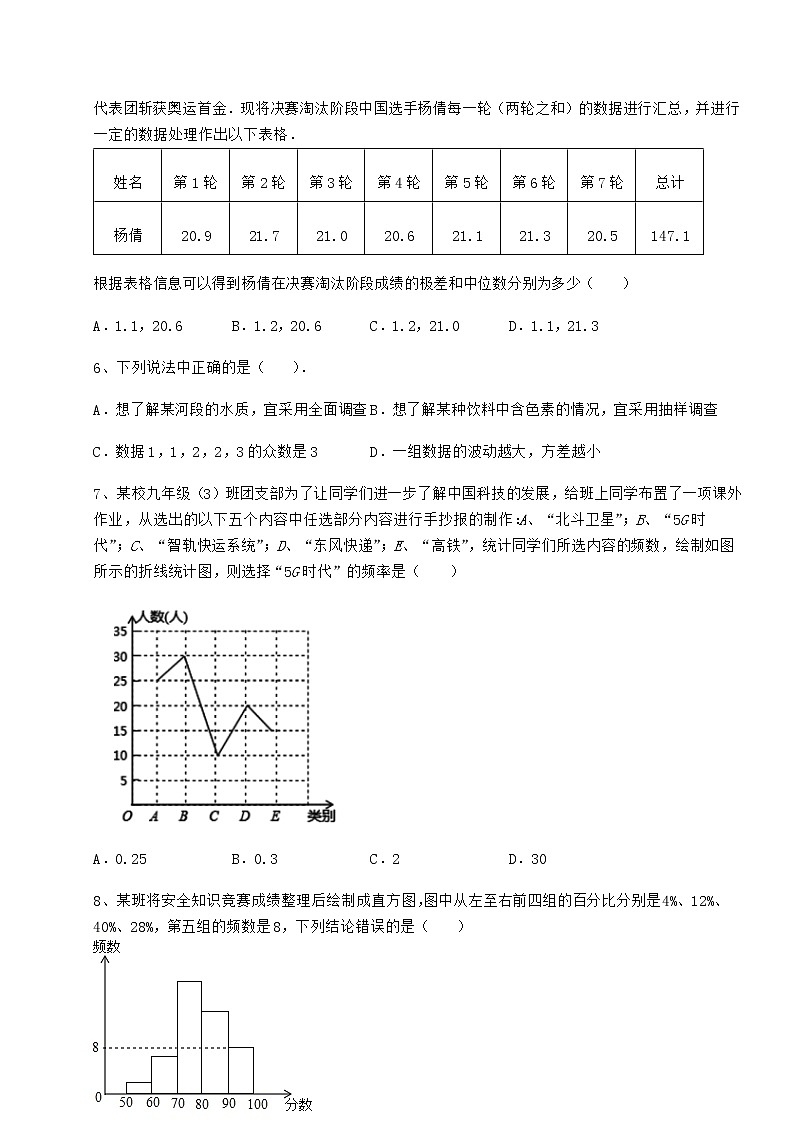 2021-2022学年度强化训练京改版八年级数学下册第十七章方差与频数分布必考点解析试卷（无超纲）第2页