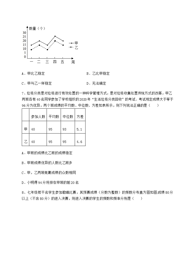 2022年精品解析京改版八年级数学下册第十七章方差与频数分布专题测评试卷03