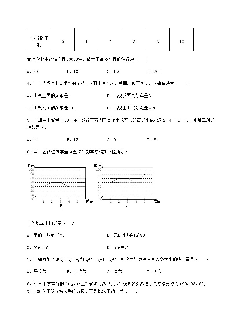 2022年精品解析京改版八年级数学下册第十七章方差与频数分布定向测评试题（含解析）第2页