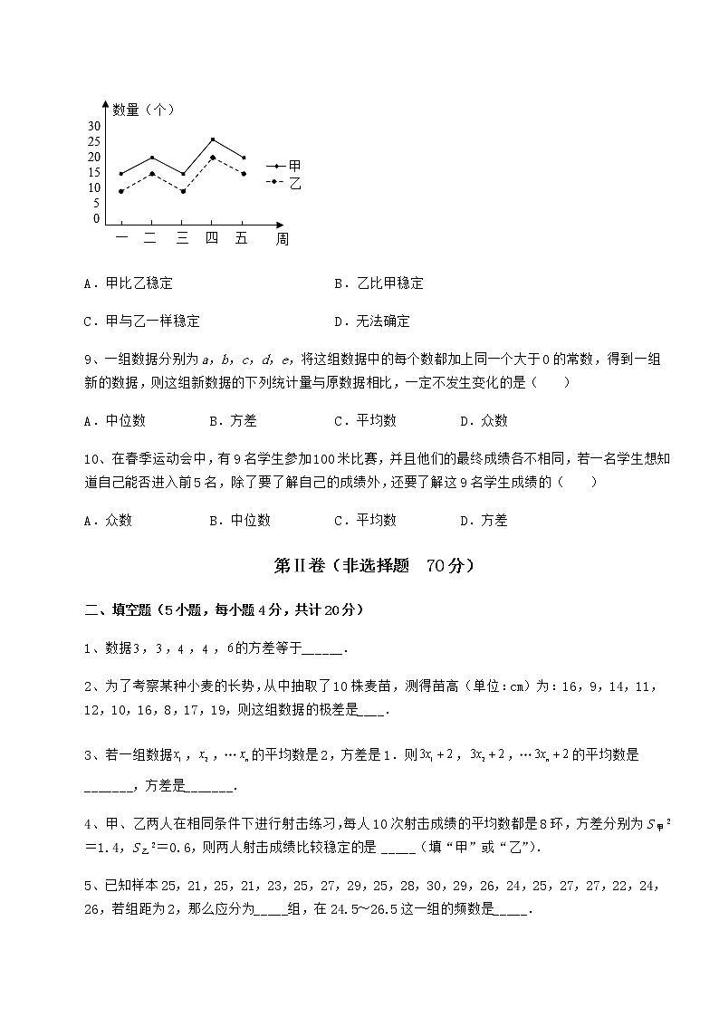 2022年最新精品解析京改版八年级数学下册第十七章方差与频数分布章节训练试卷（精选）第3页
