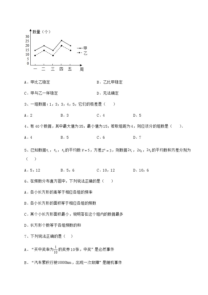 2022年最新精品解析京改版八年级数学下册第十七章方差与频数分布专题攻克试题（无超纲）第2页