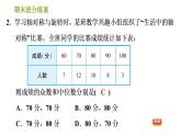 湘教版七年级下册数学 期末提分练案 第8课时　数据的分析 习题课件