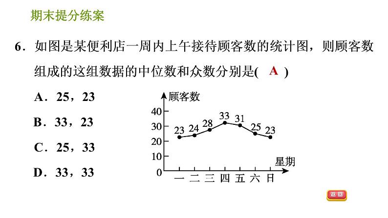 湘教版七年级下册数学 期末提分练案 第8课时　数据的分析 习题课件第8页