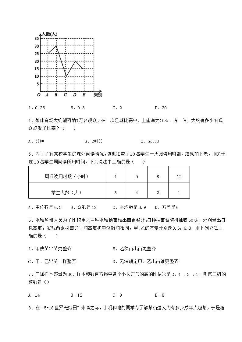 2022年最新京改版八年级数学下册第十七章方差与频数分布章节测评试题（含答案解析）第2页