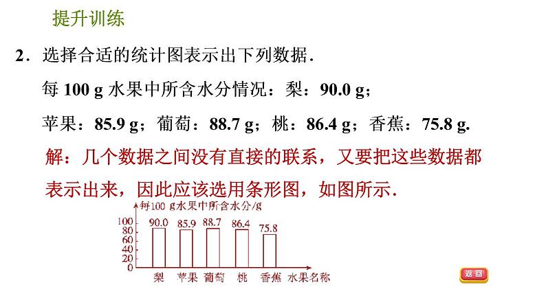 人教版七年级下册数学 期末提分练案 第8讲   第3课时   提升训练 合理选择统计图表示数据 习题课件04