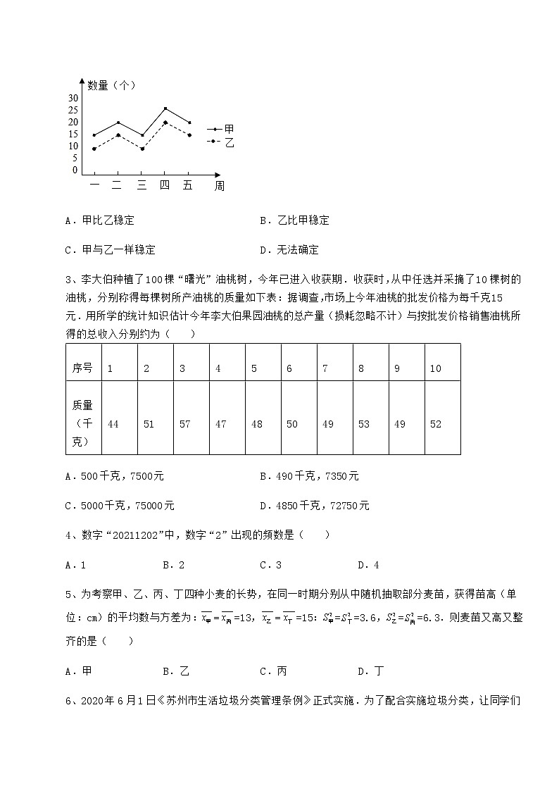 精品试卷京改版八年级数学下册第十七章方差与频数分布同步测评试题（含详细解析）02