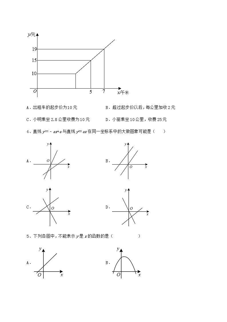 2022年必考点解析京改版八年级数学下册第十四章一次函数专项测试试题（含答案解析）02