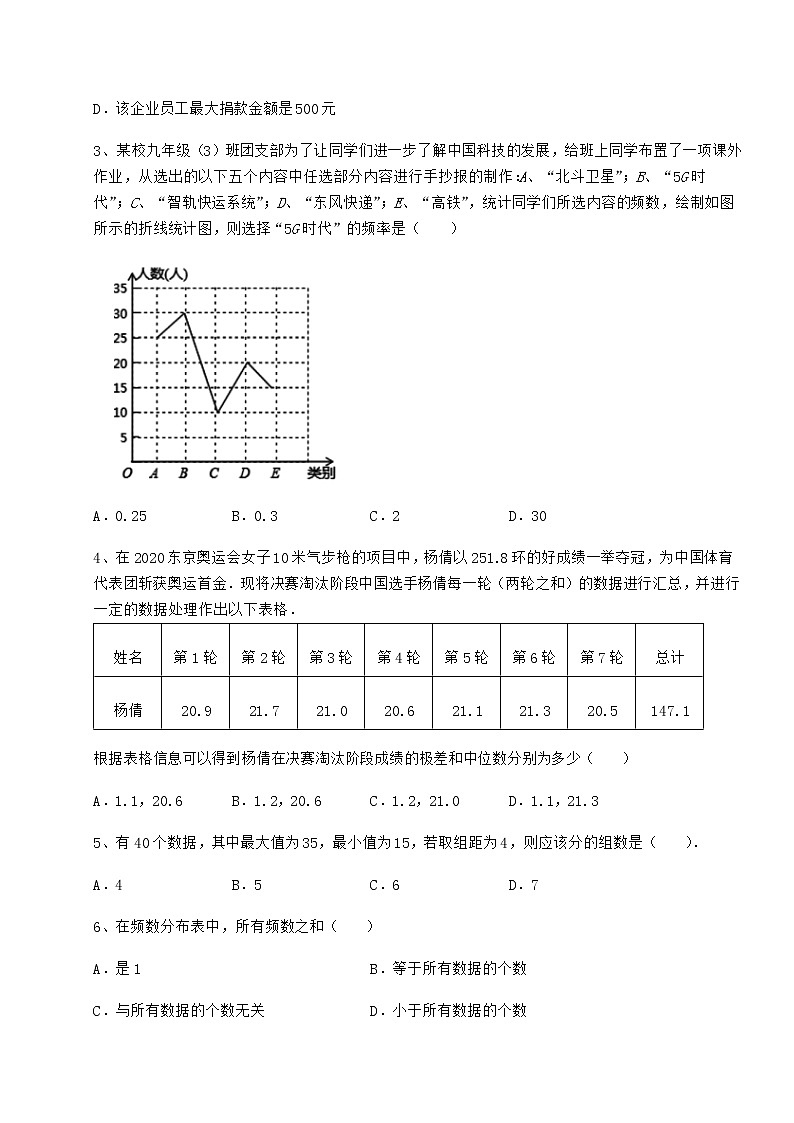 2022年最新强化训练京改版八年级数学下册第十七章方差与频数分布定向测试试题（无超纲）02