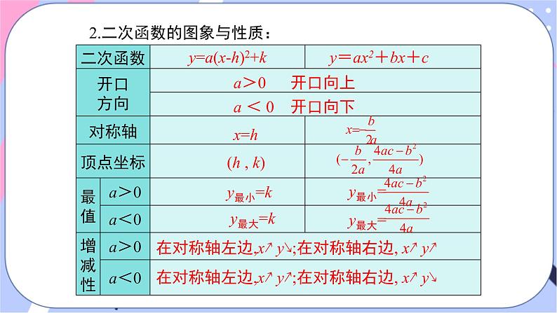 湘教版数学九年级下册 第一章 《章节综合与测试》课件PPT03