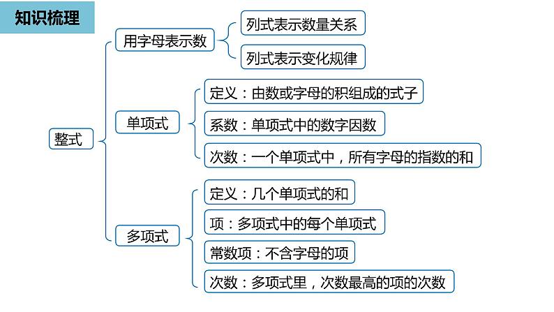 人教版数学七年级上册精品教学课件第二章整式的加减小结-数学人教七（上）02