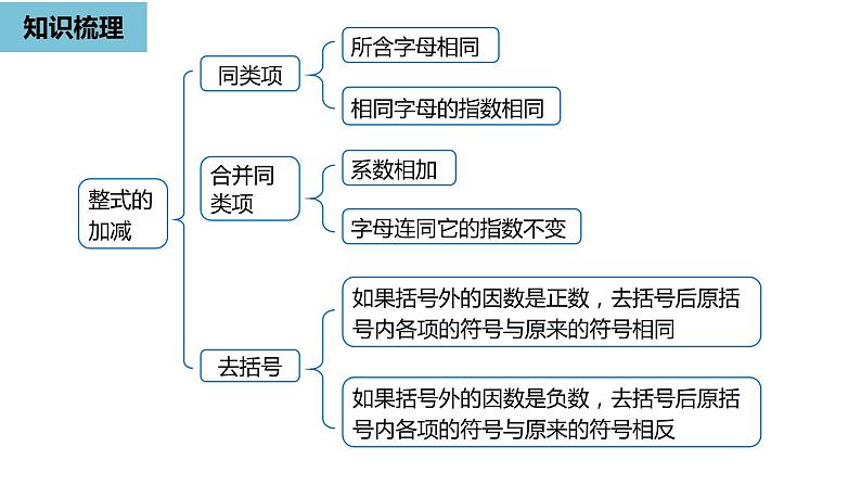 人教版数学七年级上册精品教学课件第二章整式的加减小结-数学人教七（上）03