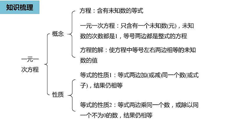 人教版数学七年级上册精品教学课件第三章一元一次方程小结课时1-数学人教七（上）02