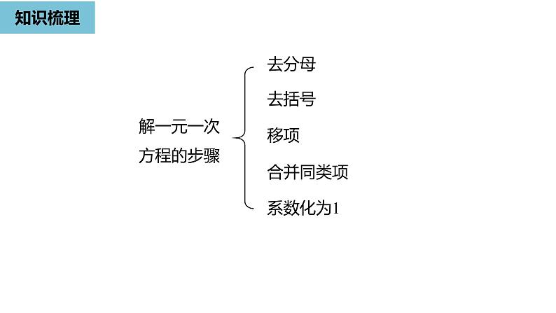 人教版数学七年级上册精品教学课件第三章一元一次方程小结课时1-数学人教七（上）03