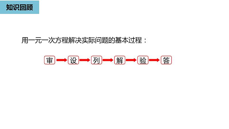 人教版数学七年级上册精品教学课件第三章实际问题与一元一次方程课时2-数学人教七（上）第2页