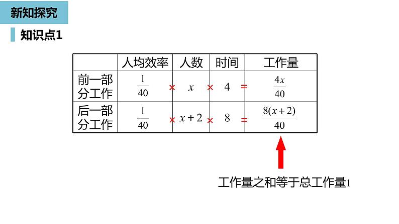 人教版数学七年级上册精品教学课件第三章实际问题与一元一次方程课时2-数学人教七（上）第6页