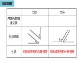 人教版数学七年级上册精品教学课件第四章角课时5-数学人教七（上）