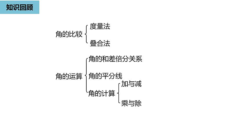 人教版数学七年级上册精品教学课件第四章角课时4-数学人教七（上）第2页