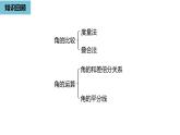 人教版数学七年级上册精品教学课件第四章角课时3-数学人教七（上）