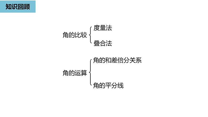 人教版数学七年级上册精品教学课件第四章角课时3-数学人教七（上）第2页