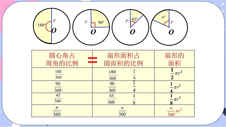 湘教版数学九年级下册2.6《弧长与扇形面积》第2课时 扇形面积 PPT课件+教案08