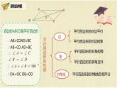 人教版八年级数学下册18.1.2第一课时平行四边形的判定（1）课件PPT