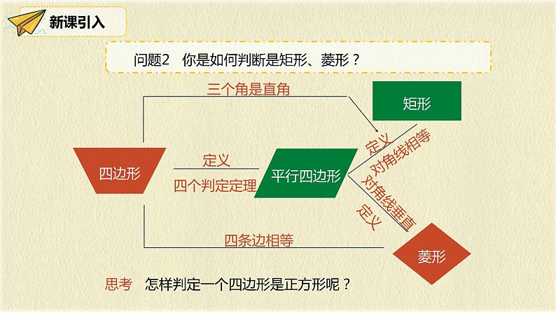 人教版八年级数学下册18.2.3第二课时正方形的判定课件PPT第4页