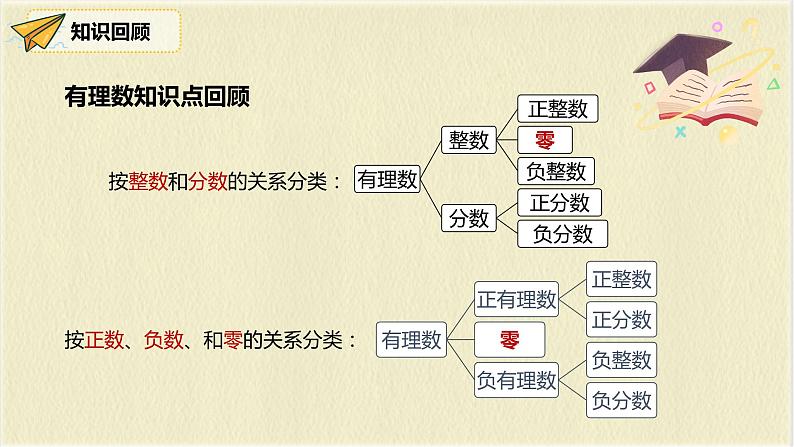 数学人教版七年级下册第六单元第3节第1课时《实数》课件PPT第5页